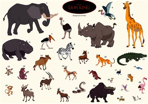 Lion King Background Animals By Dawnbluedragon On Deviantart