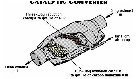 2008 Ford f150 catalytic converter problems