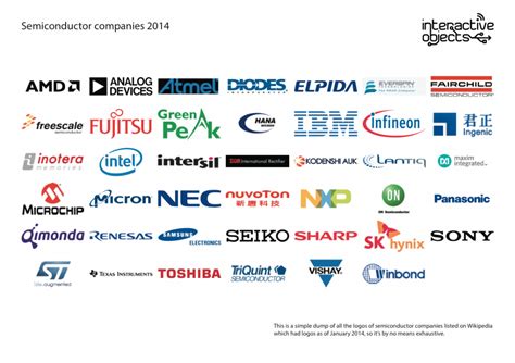 Semiconductor Companies 2014 Gregor Van Egdom