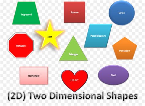 Geometry Clipart Two Dimensional Geometry Two Dimensional Transparent