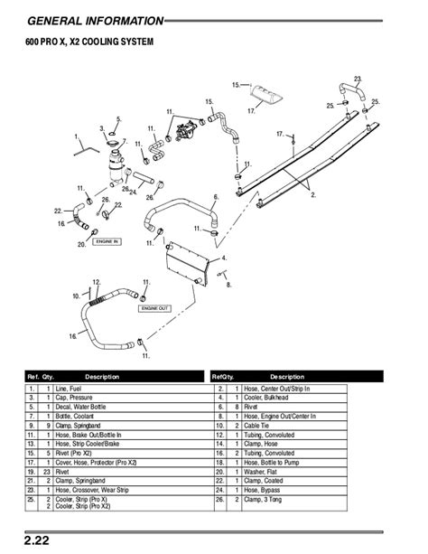 Polaris ignition switch wiring diagram. 2003 Polari Wiring Diagram 600 Liberty - Cars Wiring Diagram