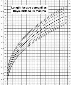 Cdc Growth Charts Stature For Age Best Picture Of Chart Anyimage Org