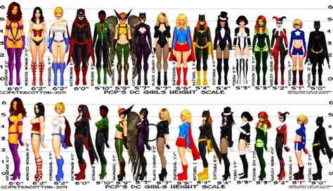 An Image Of The Evolution Of Female Superheros In Their Respective Outfits And Costumes From