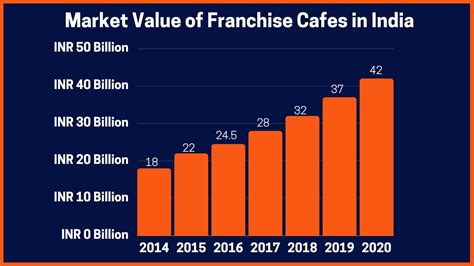 12 Most Profitable Franchises In India Franchise In India 2022