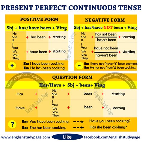You can also use the contraction don't or doesn't. Structure of Present Perfect Continuous Tense - English ...