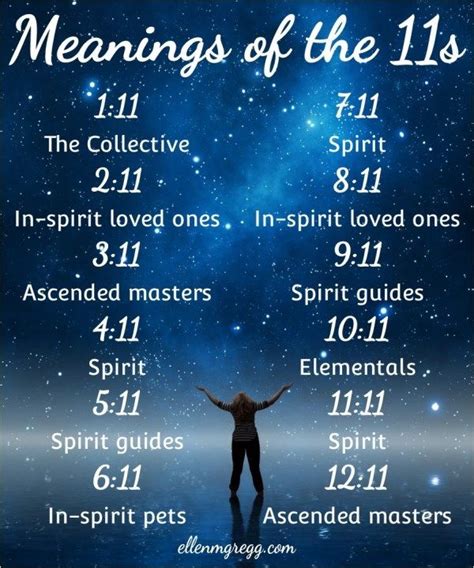 Spiritual Manifestation Spiritual Awakening 1111 Quotes 1111