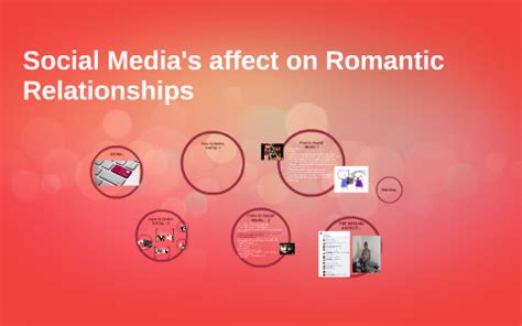 Social Media's affect on Romantic Relationships by
