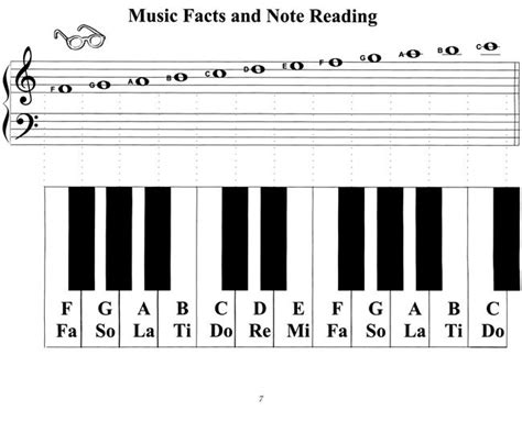 Print and learn piano music scales with fingering in all major and minor keys. Music Scale 2 | Reading music notes, Homeschool music, Music lessons