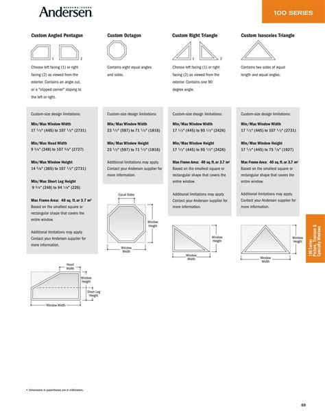 Andersen 100 Series Product Guide 2017 By Meeks Lumber And Hardware Issuu