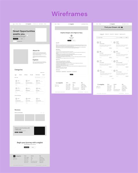 THE REDESIGN OF CRAIGLIST WEBSITE :: Behance