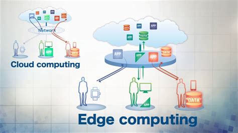 Edge Computing For Enhanced Iot Device Network Efficiency