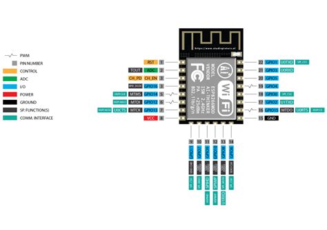 Esp8266 Pinout Studiopieters®