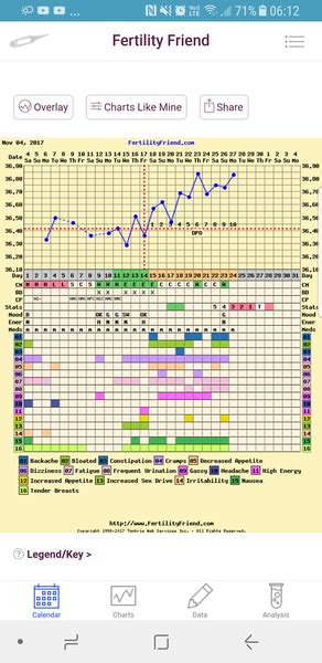 10 Dpo And Bfn Am I Out Mumsnet