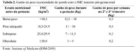 Pré Natal Clínica Miyazima