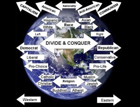 Divide And Conquer Must End — Steemit