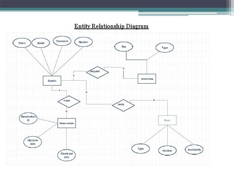 Hotel Management System Er Diagram Crumbtips