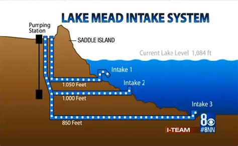 File GRAPH Lake Mead Intake System Channel Glen Canyon Dam