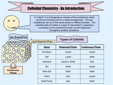Learning Chemistry Easily Colloidal Matter Part 1 An Introduction