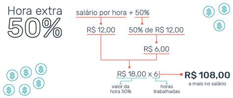 Como Calcular Hora Extra Veja Passo A Passo Quero Meus Direitos My