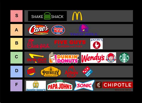 Ranking The Best Fast Food Places The Talon