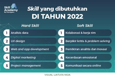 Pekerjaan Dan Skill Yang Banyak Dibutuhkan Di Tahun 2022 Blog Pengembangan Skill And Potensi