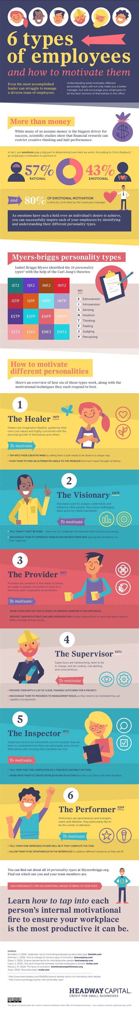 Infographic How To Motivate Employees With Different