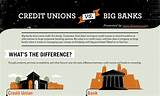 Big Credit Unions Pictures