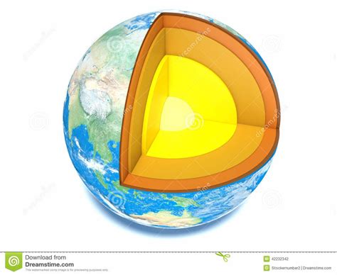 Unit 2 Earths Dimensions Diagram Quizlet