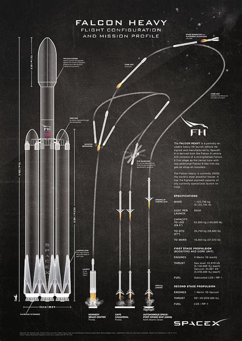 Spacex Falcon Heavy Spacecraft Nasa Rocket Blueprint In High Resolution