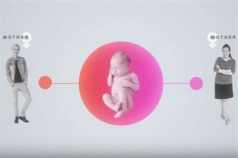 Viewpoint Genetics Is Revolutionizing Baby Making And What It Means To