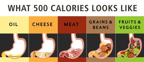 Eat More Weigh Less