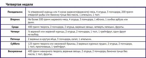 Диета Усама Хамдий Официальный Сайт Распечатать – Telegraph Картинка - Диета Усама Хамдий Официальный Сайт Распечатать – Telegraph