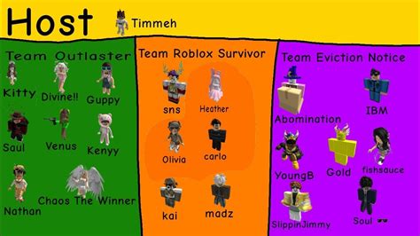 Roblox Outlaster Competition Elimination Order Youtube