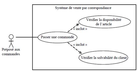 Diagramme De Cas Dutilisation Cours Et Exemples Examens Exercices