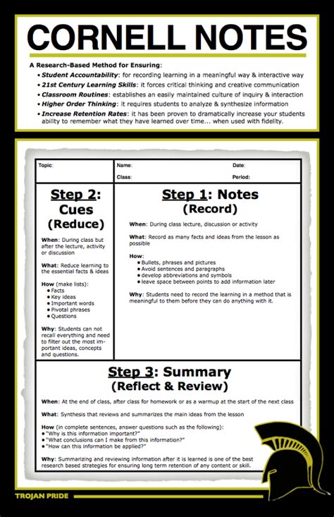 Revisiting Cornell Notes An Effective Note Taking Method