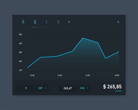 Day 02 Currency Status By Hervé Rbna On Dribbble
