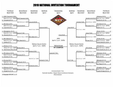 The playoffs have started and bracket entries are closed, but go ahead and create an account. 2019 NIT: Bracket, schedule, scores, TV channels for ...