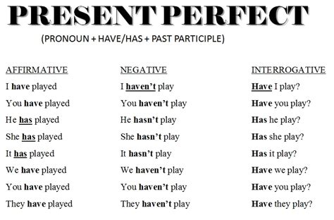ENGLISH LESSONS PRESENT PERFECT