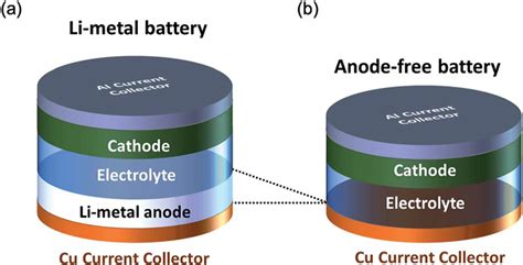 宁德时代的无负极电池能否颠覆传统锂电池行业加速钠离子电池时代的到来 OFweek锂电网