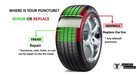 The Definitive Guide To Run Flat Tires
