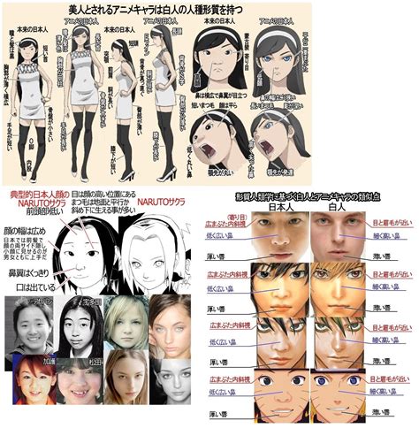 明日から本気出す 白人『日本のアニメキャラは何で白人に見えるキャラばかりなの？自分達の顔を理解してないの？』 901679184