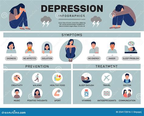 Depression Treatment Medical Psychical Mind Problems Medical Depression Symptoms Recent Vector