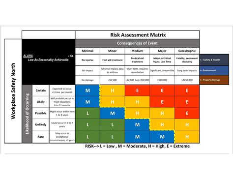 Free Printable Risk Matrix Templates Excel Word 3x3 5x5 Management
