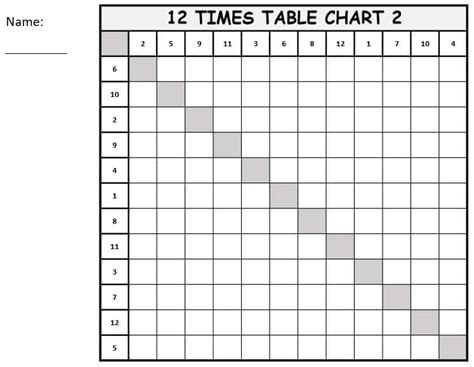 1 To 12 Times Table Worksheets Free Downloads Multiplication Tables