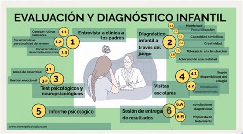 ¿ Cómo Se Hace Una Evaluación Y Diagnóstico Infantil