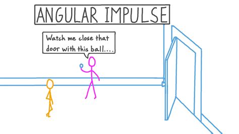 Lesson Video Angular Impulse Nagwa