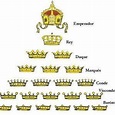 Títulos nobiliarios - Su jerarquía - Grupo Hispanocolombiano