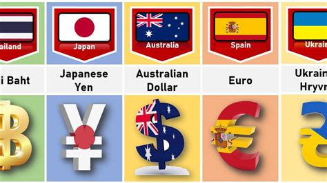 Currency From Different Countries Part 1 Youtube