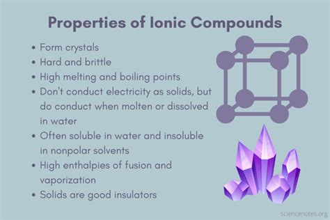 Ionic Compound Properties