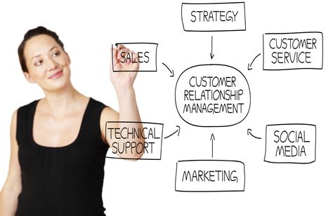 Customer relationship management systems developed by elinext teams serve as a central hub that incorporates sales, marketing and customer service processes. CRM Software: 5 Main Benefits To Your Business ...